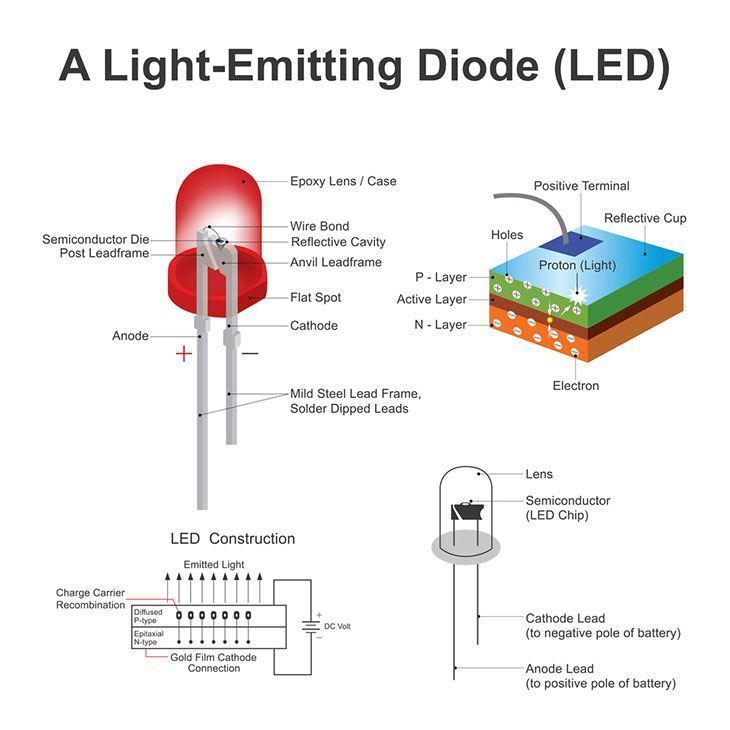 Quality-Semiconductor-Chip-Best-Led-Grow-Light